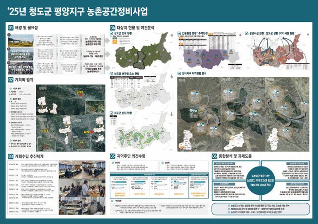 평양지구 농촌공간정비 예비계획