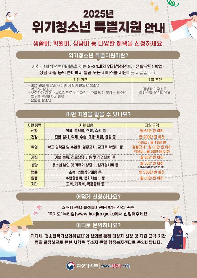 청년청소년과-성남시, 위기청소년 특별 지원 사업 안내 포스터