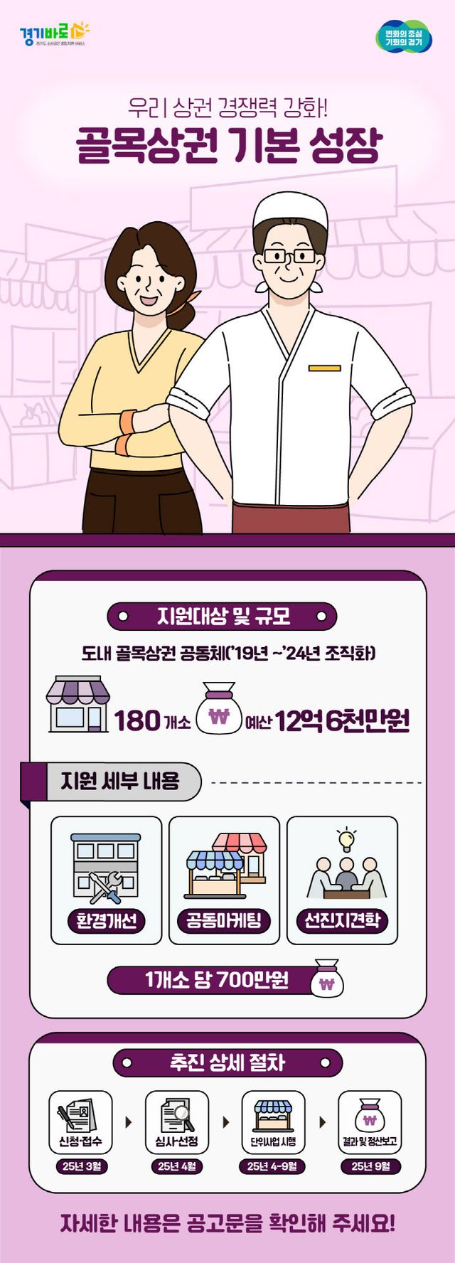 경상원, 025년 경기도 골목상권 성장지원 모집공고 인포그래픽