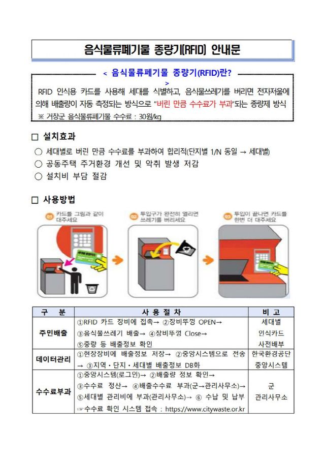거창군 음식물류폐기물 종량기(RFID) 안내문