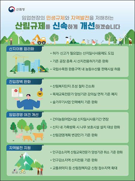 (250312) 2025년 산림청 산림분야 규제혁신 추진방향