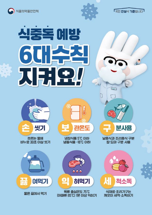 식중독 예방 포스터