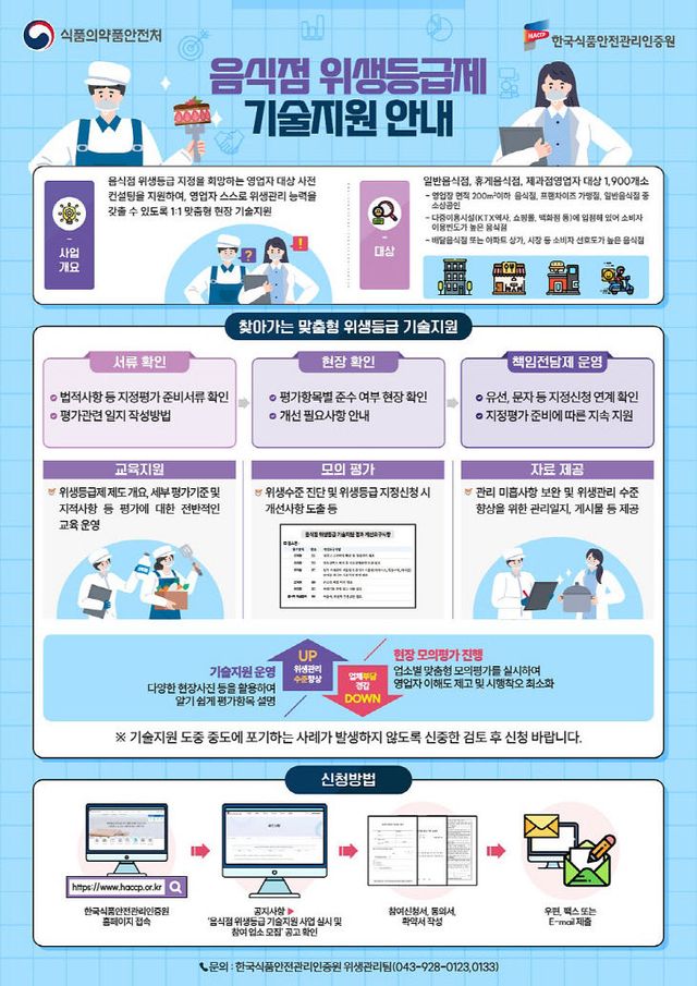 2025년 음식점 위생등급제 기술지원 참여업소 모집