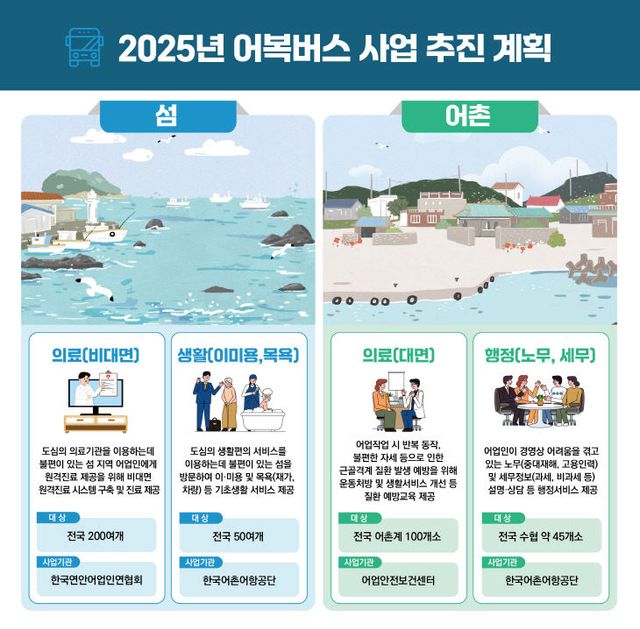 (참고)_어업인_삶의_질-2025년_어복버스_사업_추진_계획