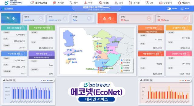 에코넷 대시민 메인페이지1