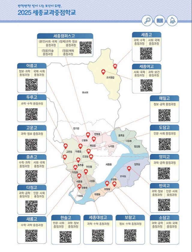 교과 중점학교 지도
