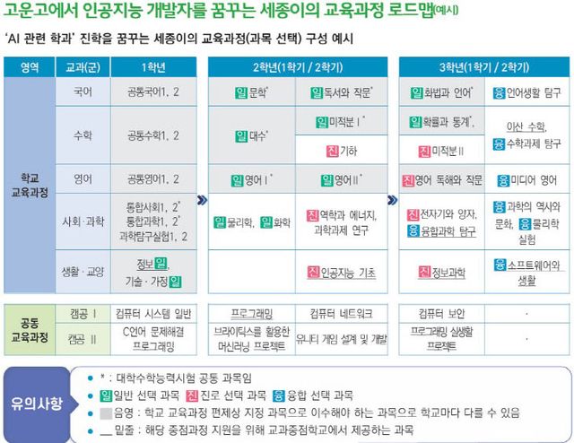 고운고 인공지능 개발자