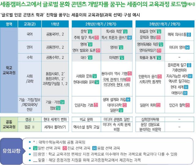 캠고 콘텐츠 학과 진학