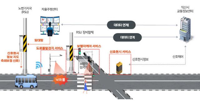 익산시_자율주행 스마트플랫폼 구축 본격 시동