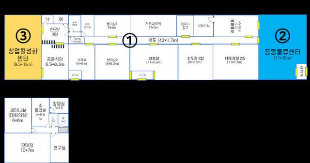 농산업혁신벨트공모사업(4)