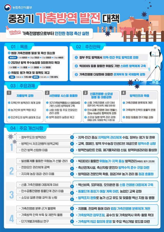 (별첨) 중장기 가축방역 발전 대책 인포그래픽