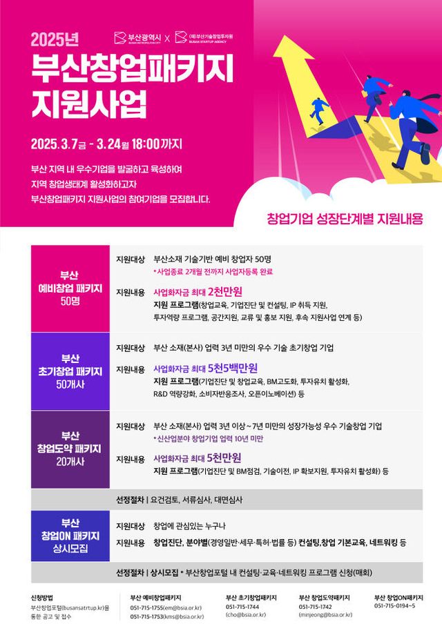 부산창업패키지 지원사업
