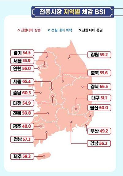 전통시장체감1
