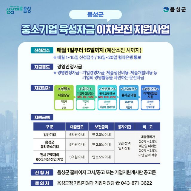 중소기업 육성자금 이차보전 지원사업)