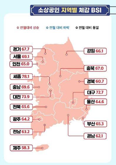 소상공인체감1