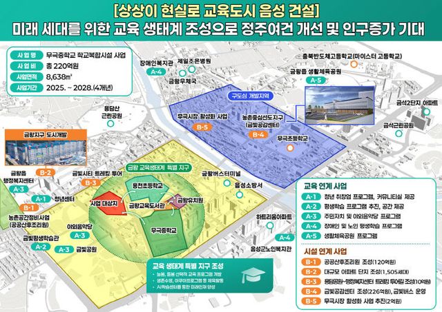 무극중학교 학교복합시설
