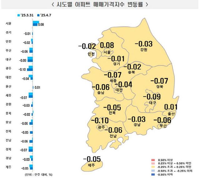 4월 첫째 주 시도별 아파트 매매가격지수 변동률