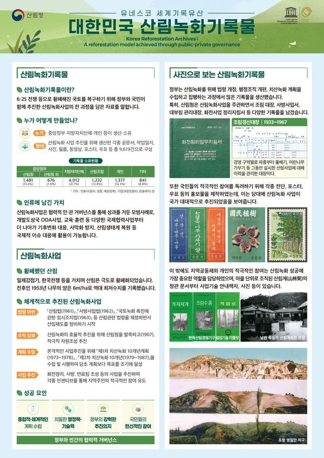 인포그래픽. 산림청_산림녹화기록물 포스터[국문]