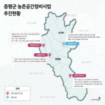 증평군 농촌공간정비사업 추진현황(지도)