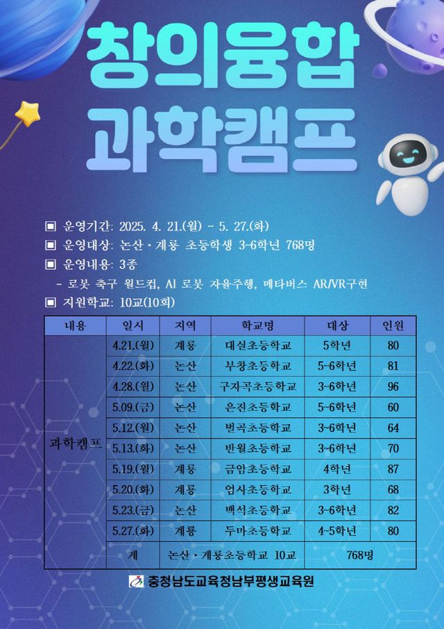 [보도사진] 과학의 달 맞아 창의융합 과학캠프 운영