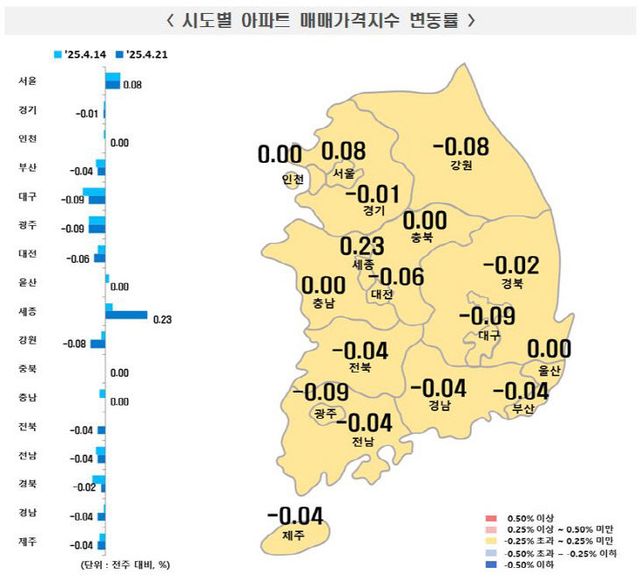 4월 셋째 주 시도별 아파트 매매가격지수 변동률