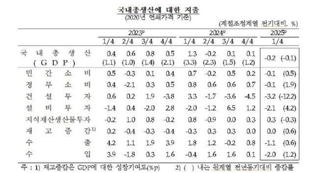 AKR20250424020900002_01_i_P4_20250424090014308