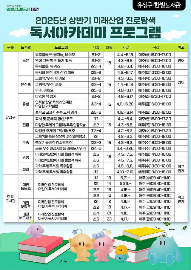 4. 대전교육특구, 본격 운영-1 (1)