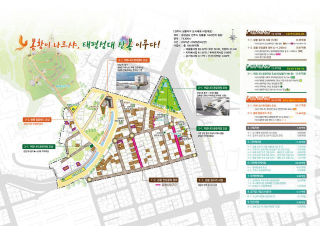 상봉지구 도시재생사업 구상도