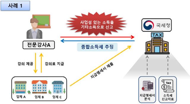 [국세청 그림자료 사례1] 250507 국세청_