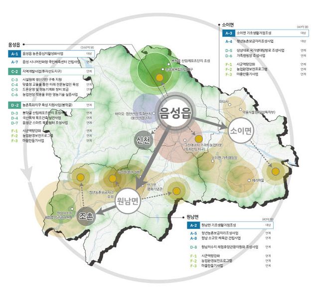 '2025년 농촌협약 공모사업' 종합계획도.