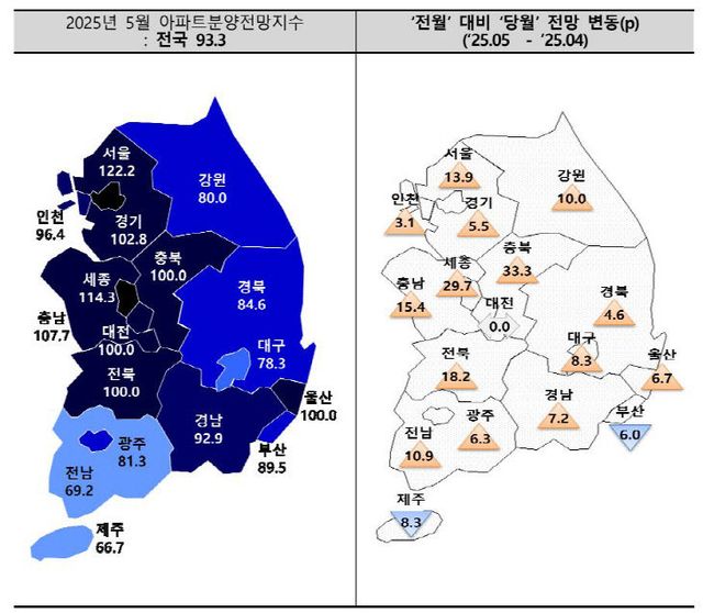 2025년 5월 아파트 분양전망지수