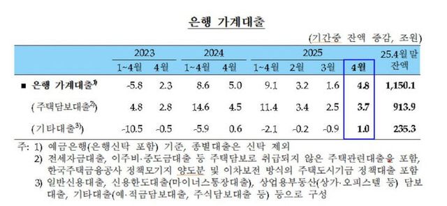 AKR20250514081700002_01_i_P4