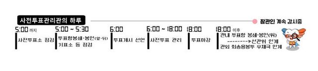 사전투표관리관의 하루(1)