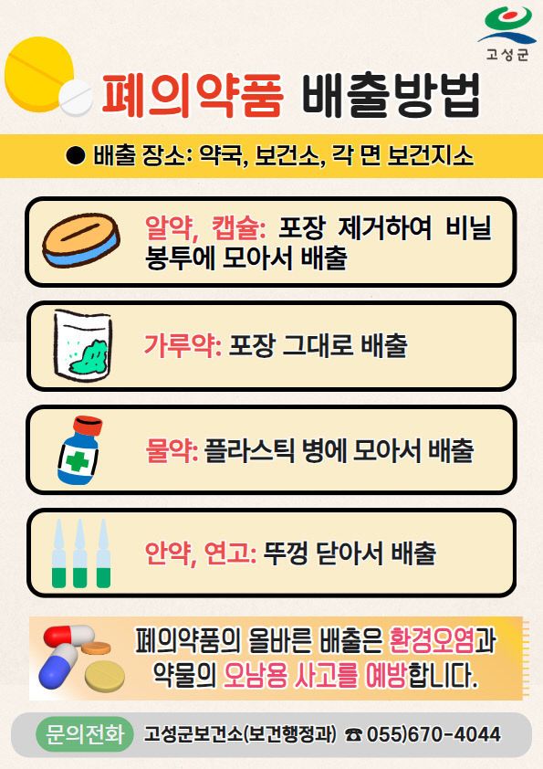 7-3 “사용 안하는 폐의약품,