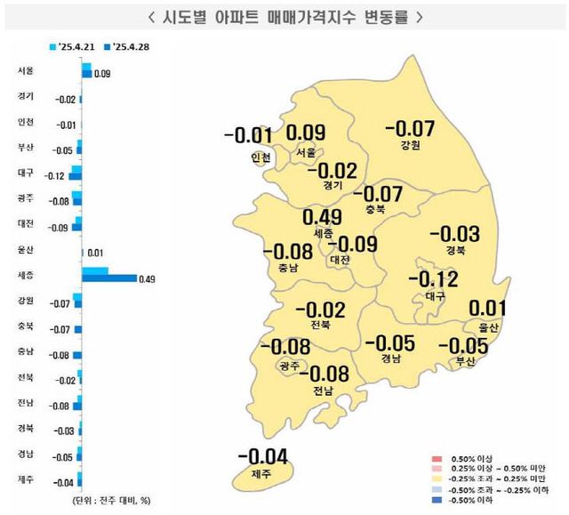 4월 넷째 주 시도별 아파트 매매가격지수 변동률
