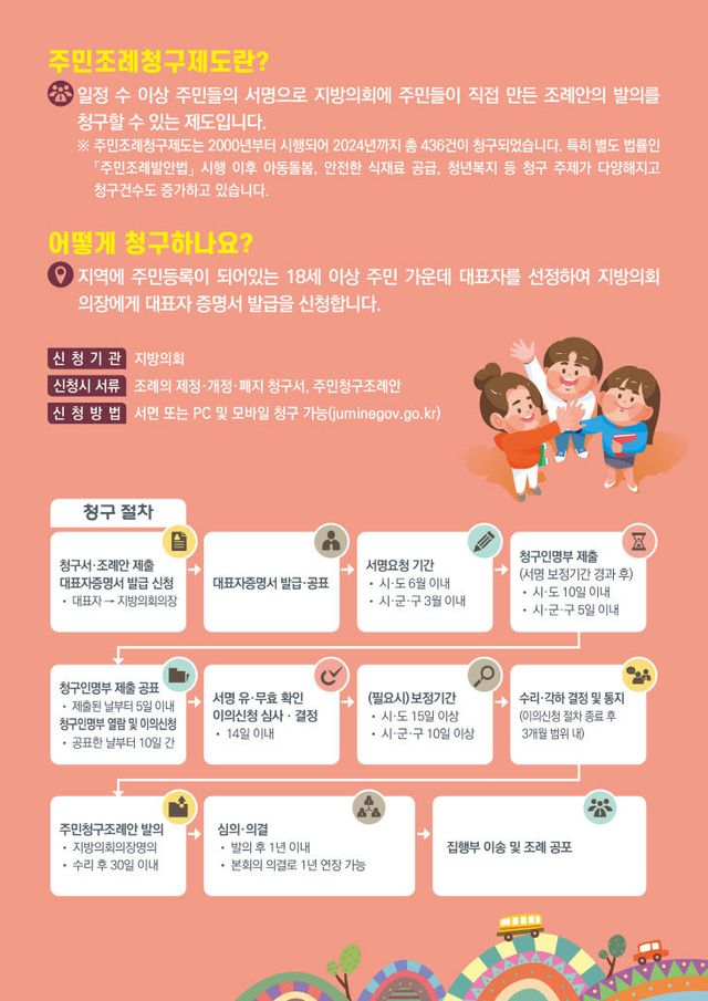 2025년도 주민조례제도 청구절차 안내