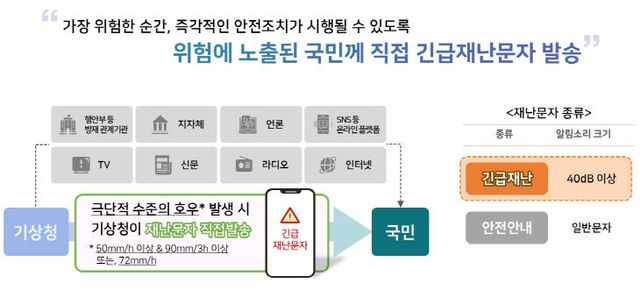 대전기상청3
