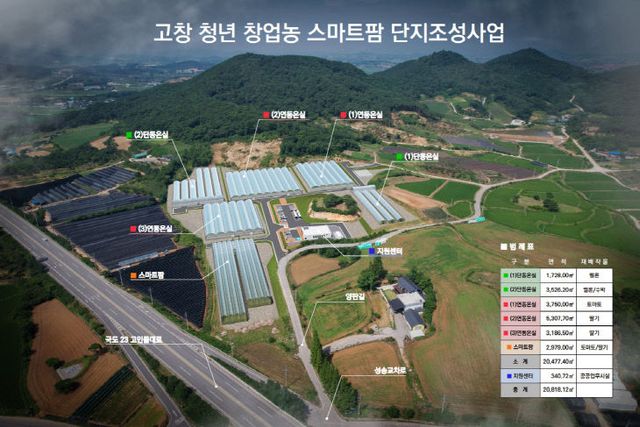 2_조감도_청년농업인 스마트팜단지