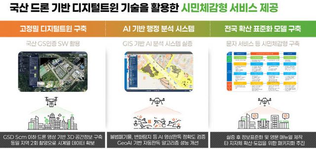 ‘2025년 드론산업 육성 지원사업’ 공모 최종 선정