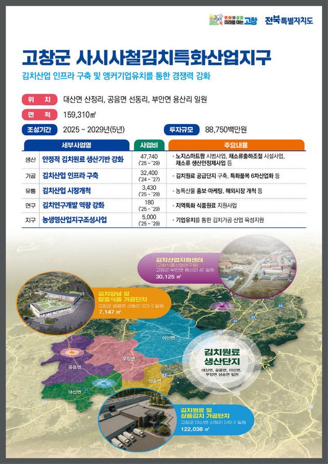 6-30 고창군 사시사철 김치특화산업지구 설명자료