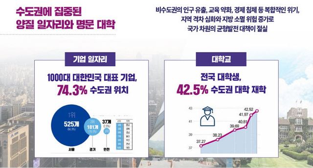 수도권일자리 집중