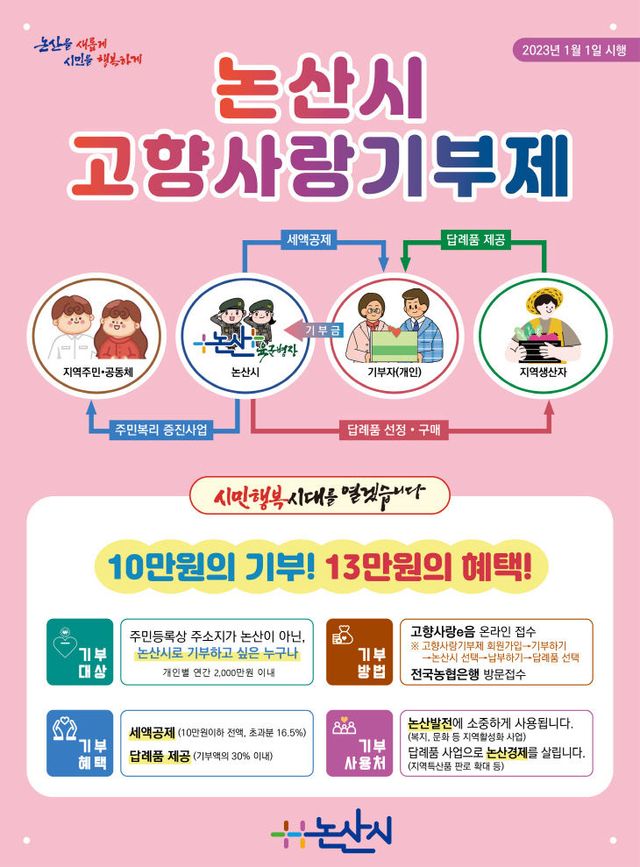 논산시 고향사랑기부제 리플릿