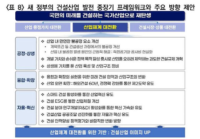 새 정부 건설산업 발전 중장기 프레임워크와 주요 방향 제안