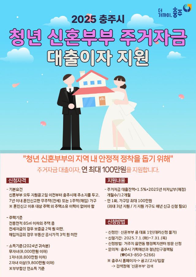 청년 신혼부부 주거자금 대출이자 지원 홍보 포스터.