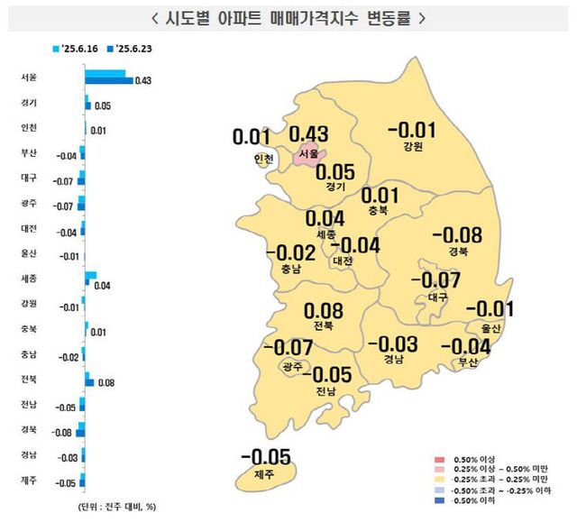 6월 넷째 주 시도별 아파트 매매가격지수 변동률