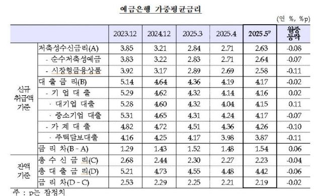 AKR20250630060100002_04_i_P4