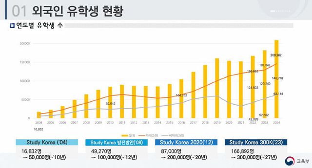 국내 외국인 유학생.jpg copy
