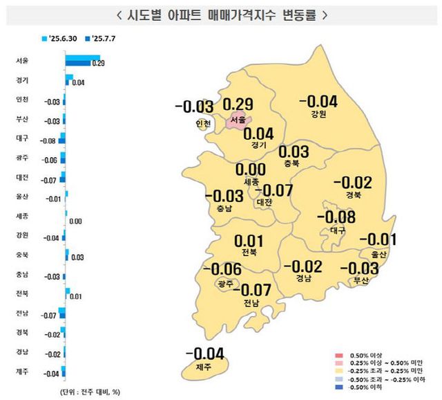 7월 첫째 주 시도별 아파트 매매가격지수 변동률
