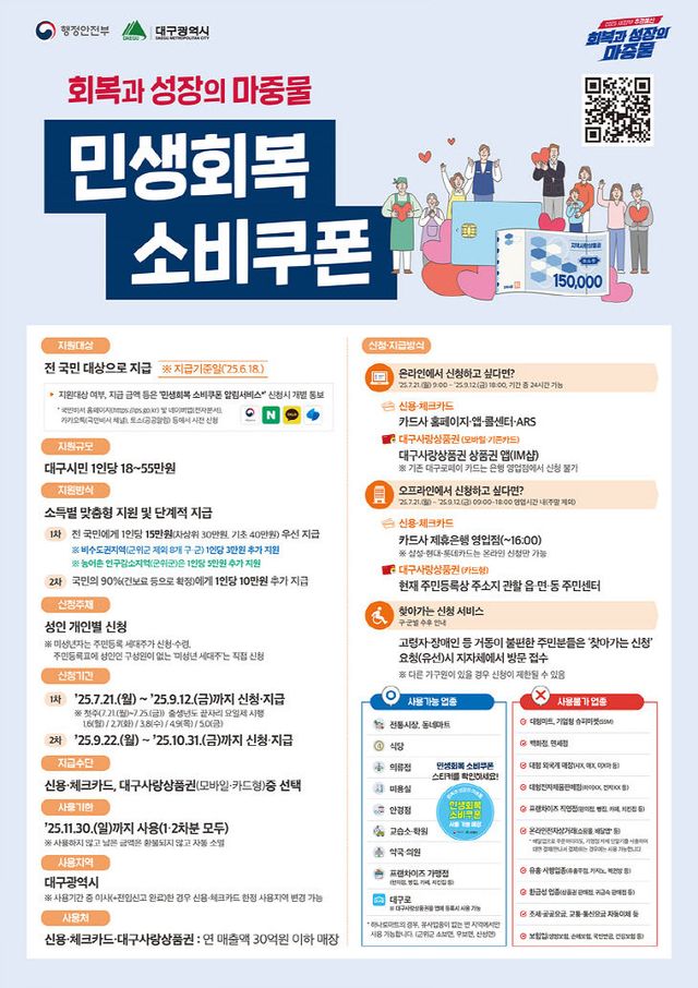 민생회복 소비쿠폰 요약 포스터