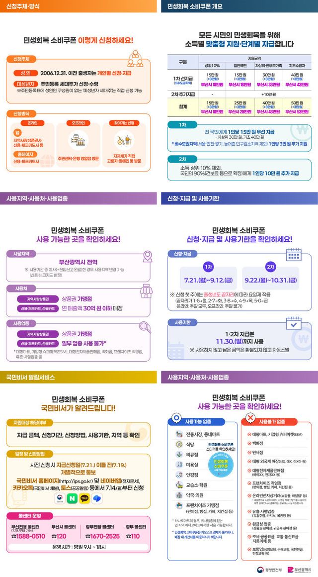 '민생회복 소비쿠폰' 1차 지급